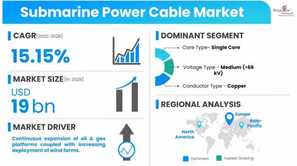 Submarine-Power-Cable-Market-Dynamics